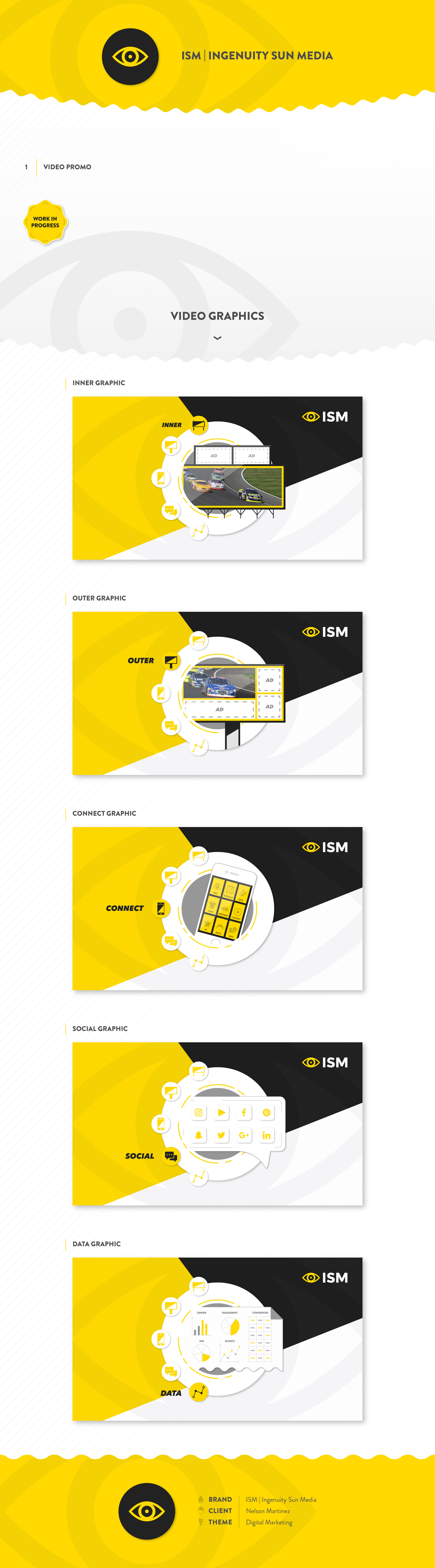 ism page